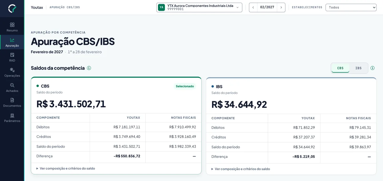 Tela de Apuração com os saldos de CBS e IBS e a diferença para as notas fiscais